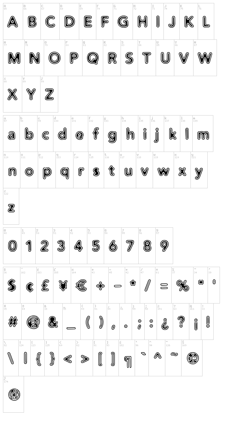 Distro II font map